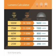 Lumens-Chart-WL.jpg